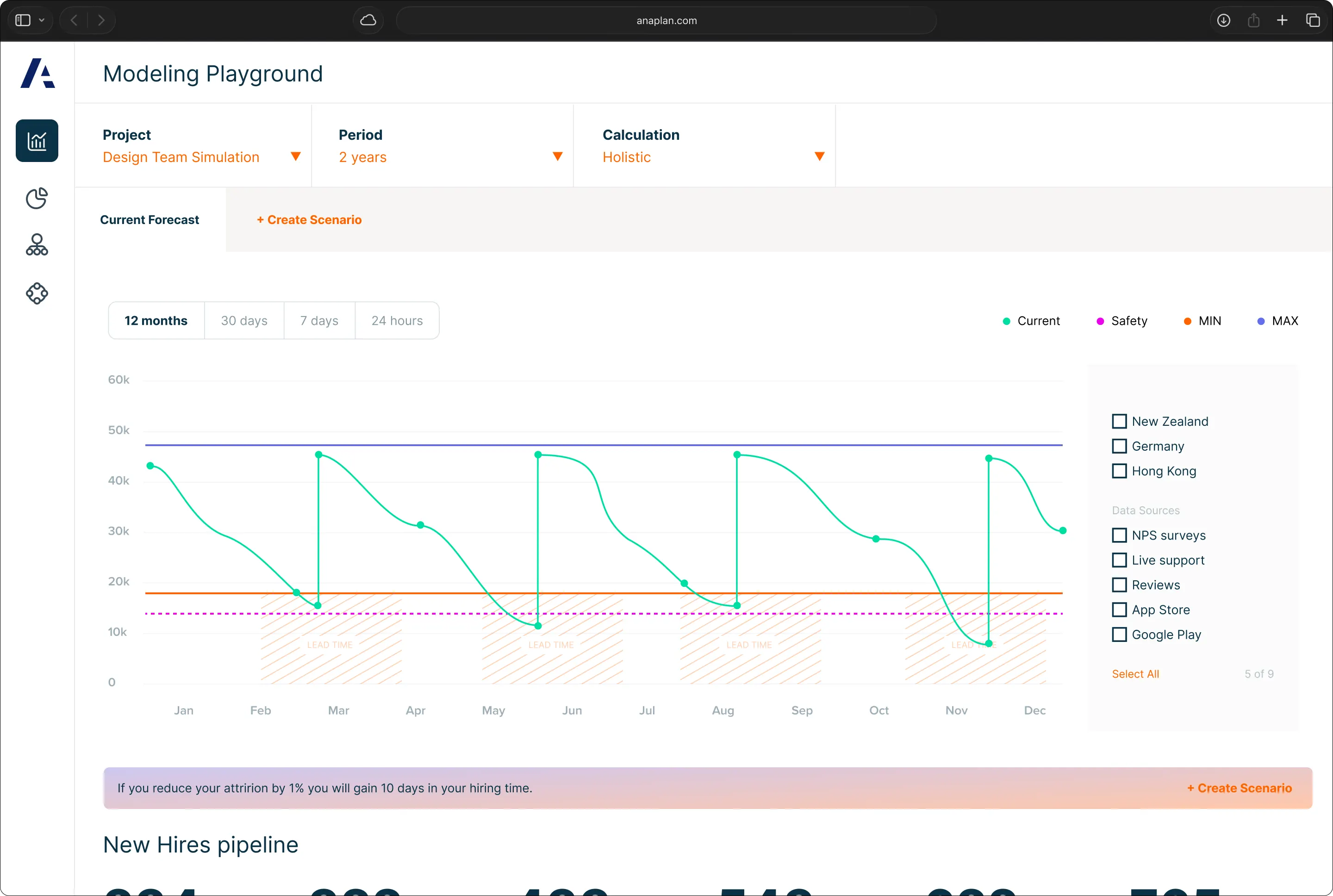 Anaplan Modeling Playground forecast view: a line chart of hiring across twelve months with scenario and data-source filters