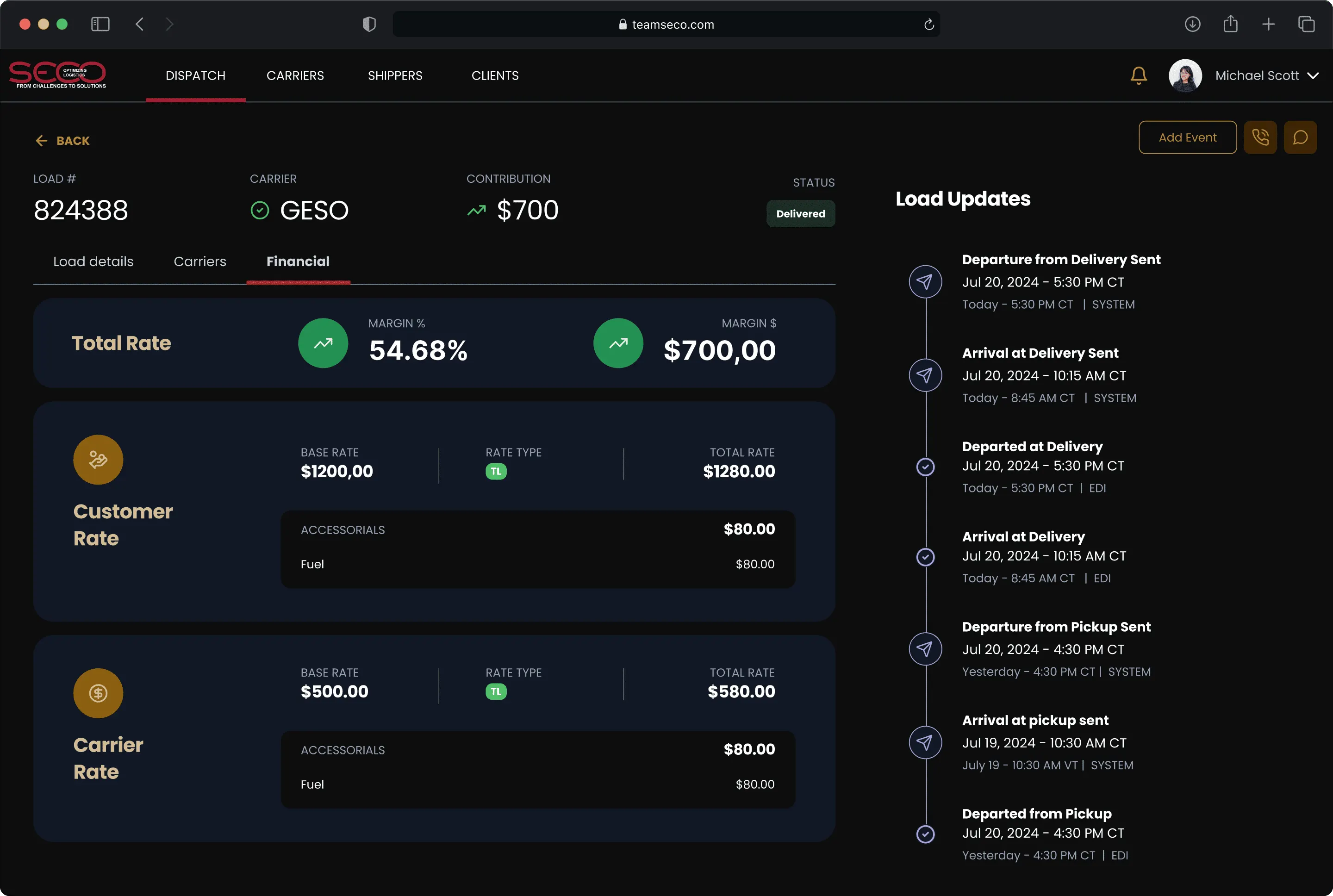 Financial tab for a delivered load, showing total, customer and carrier rates with margin percentage and value